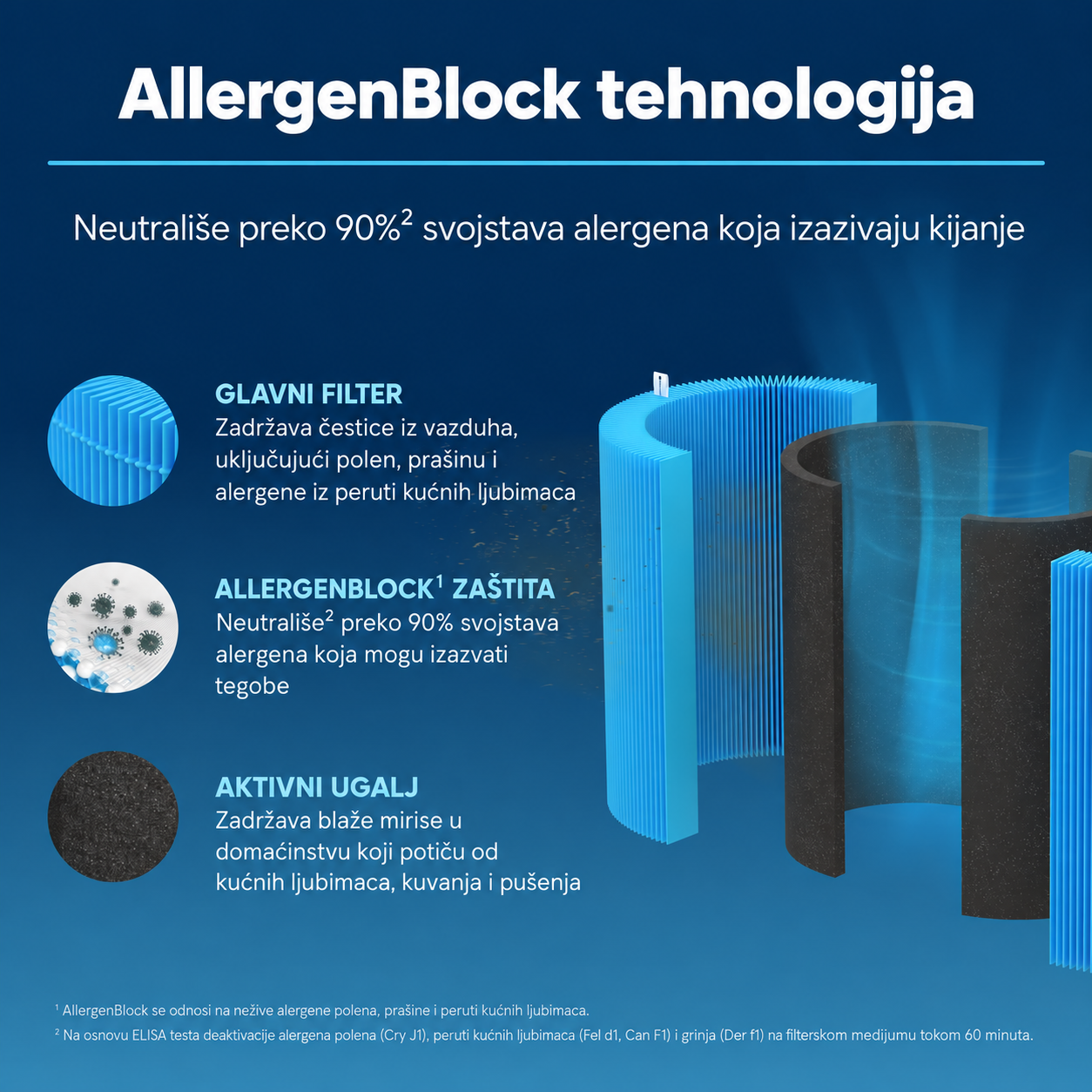 Blueair Blue Pure 511i Max Allergenblock filter