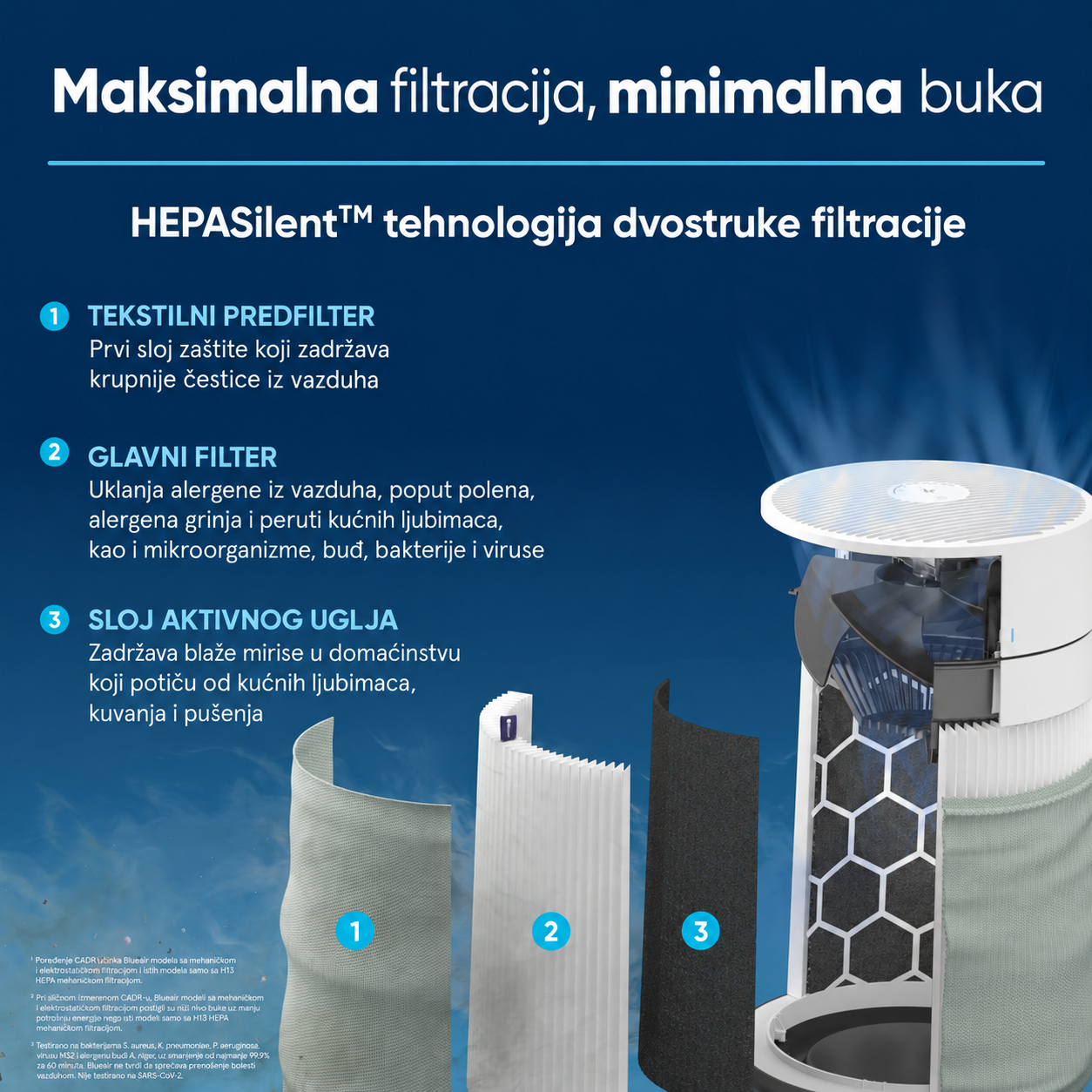 Blueair Blue Pure 3450i Max Filter