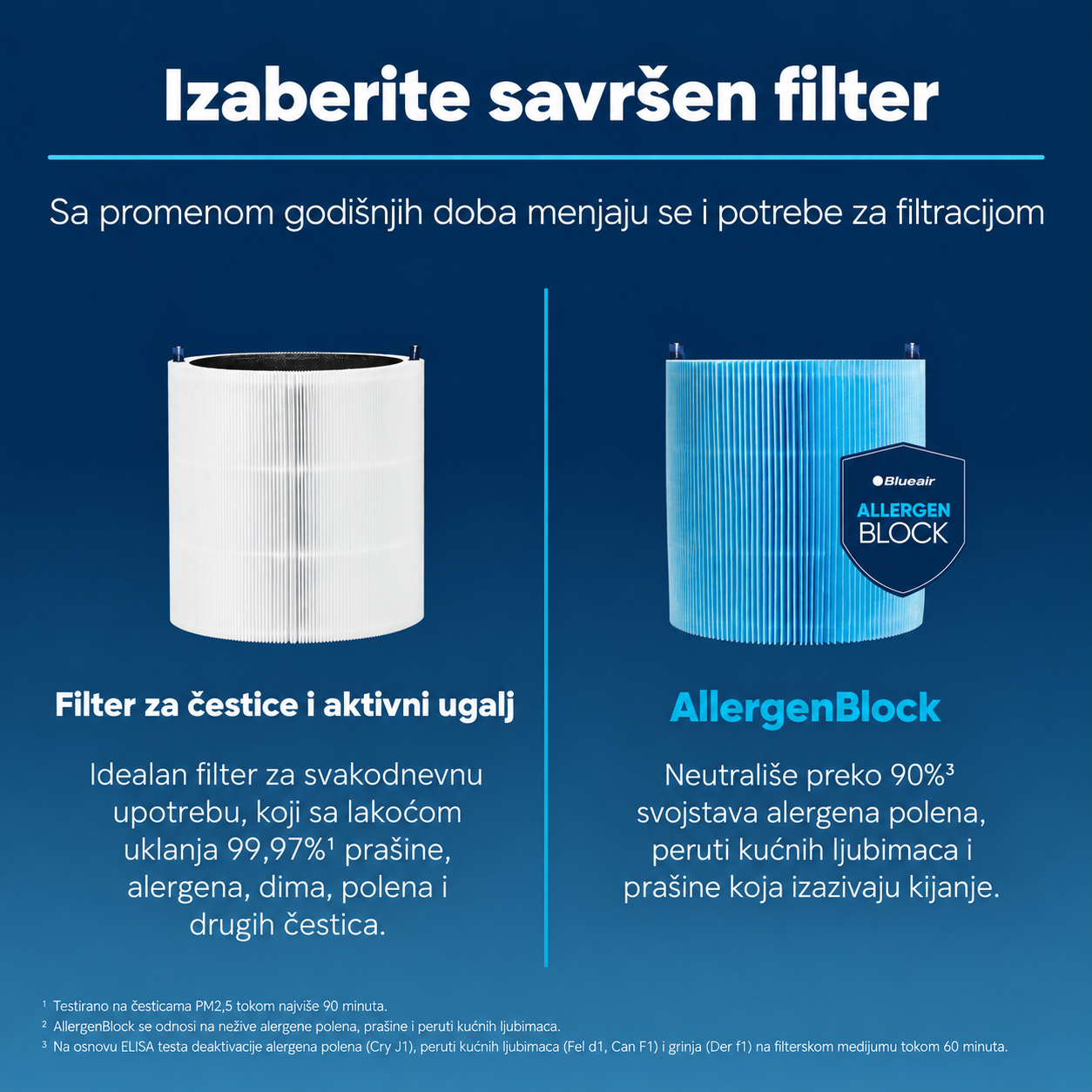Blueair Blue Pure 511i Max Allergenblock filter